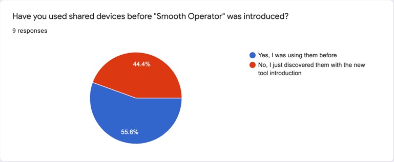 pie chart Discoverability