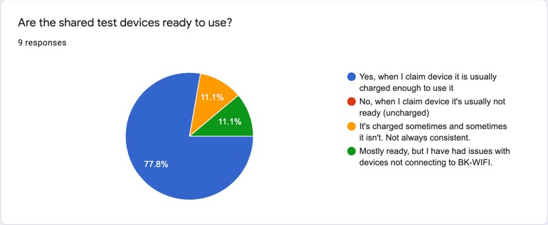 pie chart device readiness