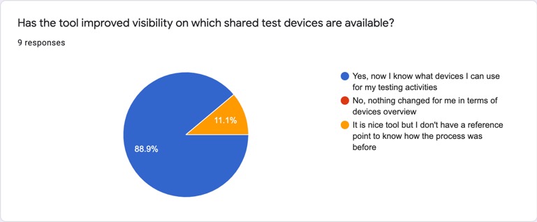 pie chart visibility